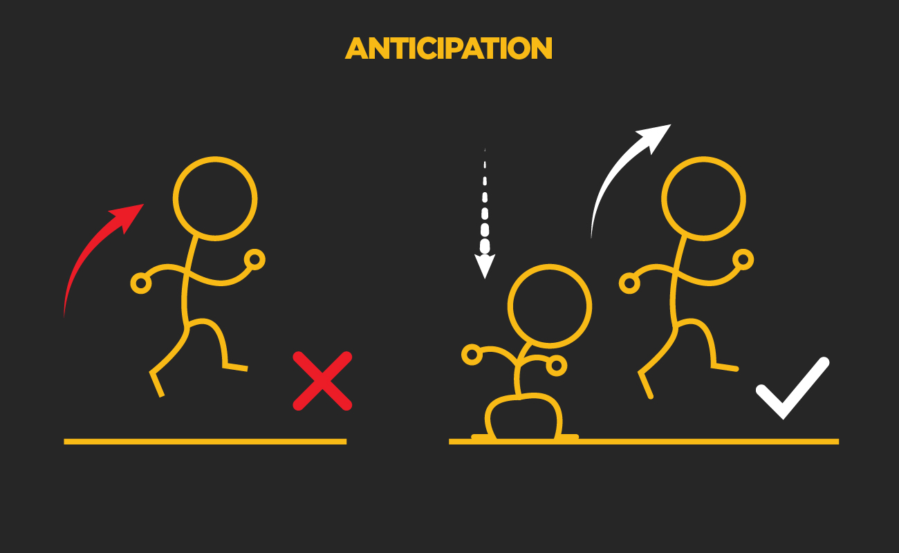 The 12 Principles of Animation – Part One The 12 Principles of Animation – Part One