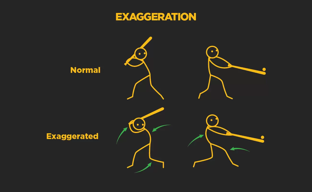 The 12 Principles of Animation – Part Three